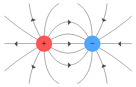 electric field