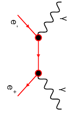 electrons repelling each other, with 2 photons, rotated