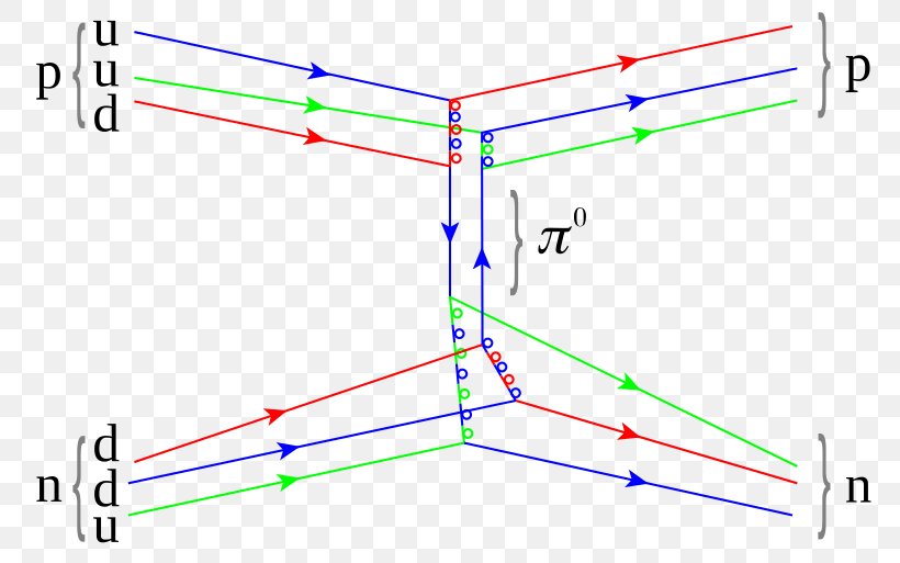 electrons repelling each other, with 2 photons