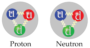 electrons repelling each other, with 2 photons