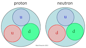 electrons repelling each other, with 2 photons