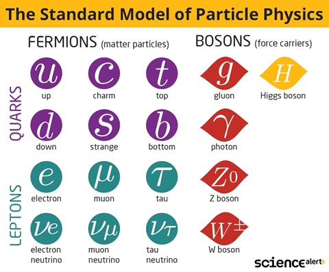 electrons repelling each other, with 2 photons